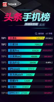 手机爆料今日头条,最新科技动态,揭秘未来手机发展趋势!” 第2张 手机爆料今日头条,最新科技动态,揭秘未来手机发展趋势!” 第2张